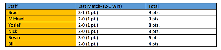 Growler Cup Standings