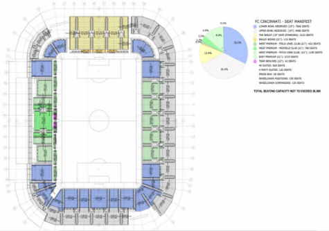 Fc Cincinnati Stadium Seating Chart