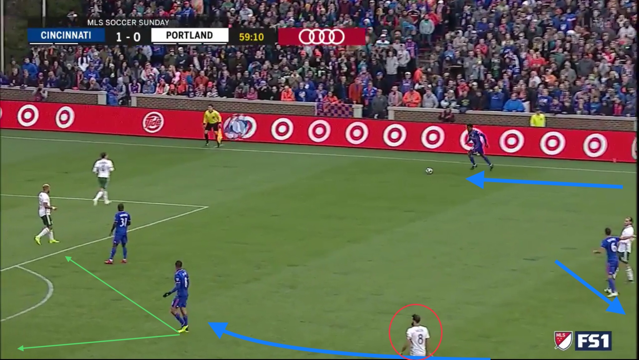 Talking Tactics What is a double pivot? Cincinnati Soccer Talk