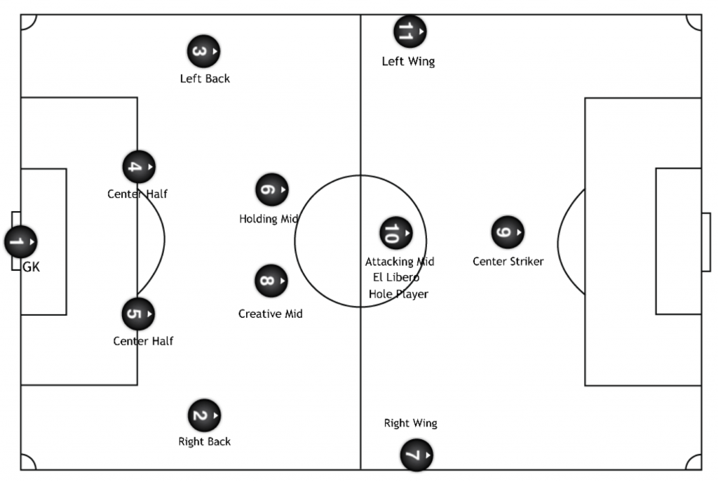 soccer traditional number positioning