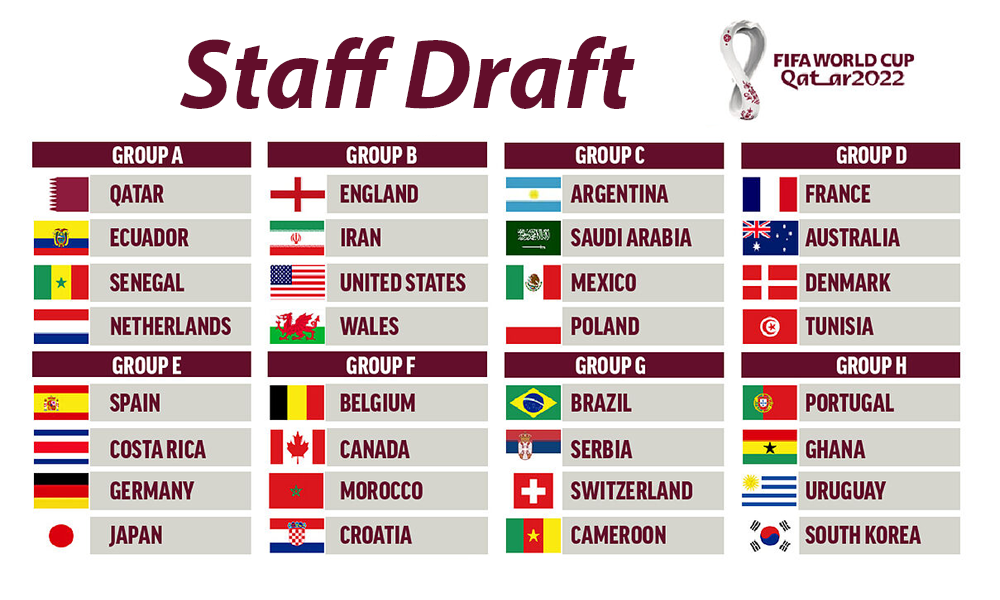 2022 FIFA Men's World Cup: Staff Team Draft - Cincinnati Soccer Talk