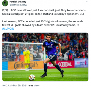 FCC have allowed just 1 second-half goal. Only two other clubs have allowed just 1 2H goal so far: TOR and Saturday's opponent, CLT Last season, FCC conceded just 10 2H goals all season, the second-fewest 2H goals allowed by a team ever ('07 Houston Dynamo, 9) 